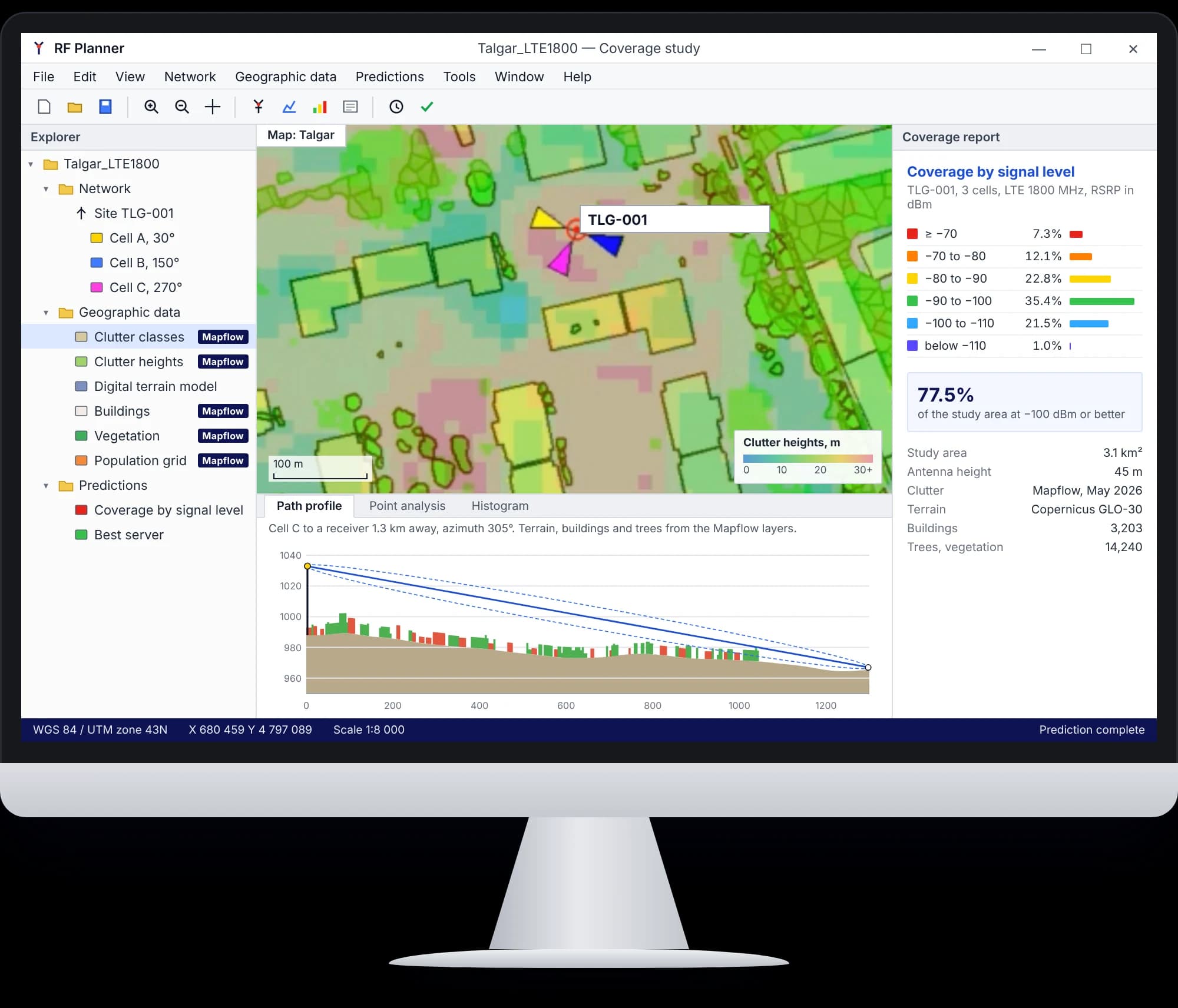 An RF planning project on a desktop monitor: Mapflow clutter, buildings, vegetation and population layers in the project tree, the site on a clutter-height map, a path profile through buildings and trees, and a coverage report